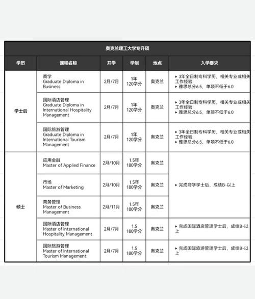 惠靈頓維多利亞大學專升本碩士_新西蘭專升本碩士_惠靈頓大學