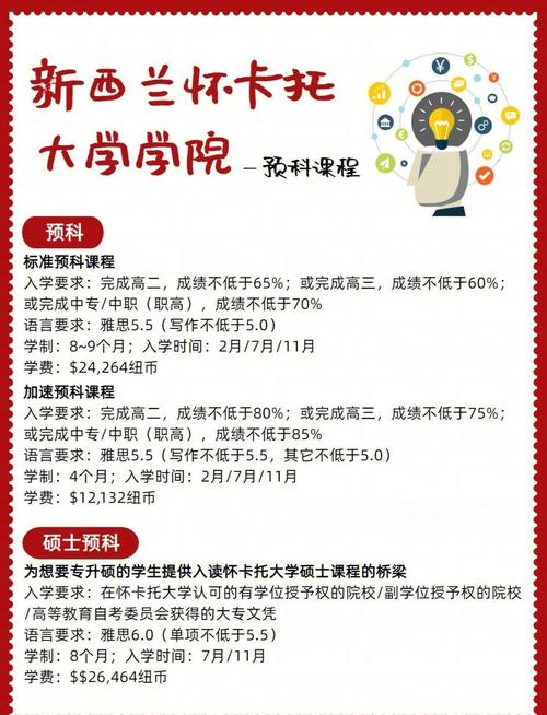 新西蘭專升本碩士_惠靈頓維多利亞大學專升本碩士_惠靈頓大學