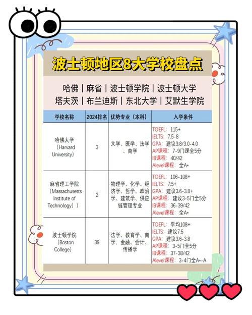 波士頓大學地理位置優勢_波士頓大學_波士頓大學歷史沿革