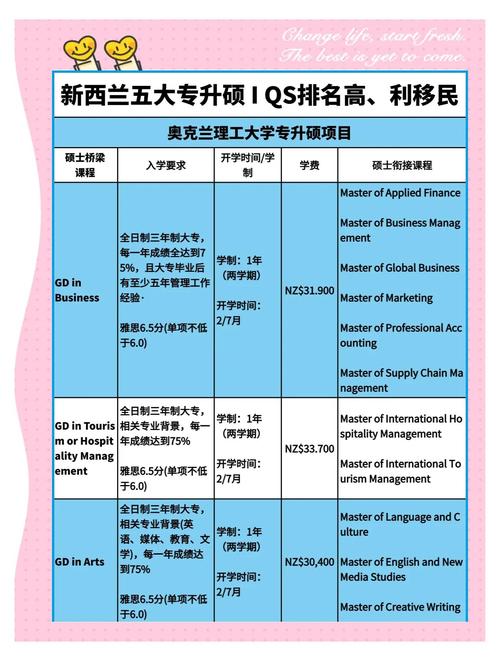物流行業需求分析_新西蘭高校物流專業課程設置_新西蘭梅西大學