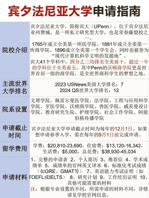 匹茲堡大學排名_賓夕法尼亞州頂尖大學推薦_賓夕法尼亞州大學排名