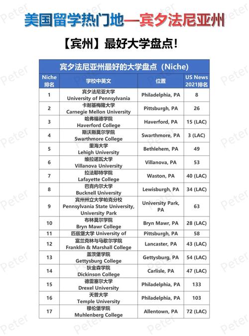 匹茲堡大學排名_賓夕法尼亞州頂尖大學推薦_賓夕法尼亞州大學排名