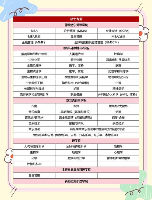 加拿大麥吉爾大學(xué)研究生申請條件_麥吉爾大學(xué)生物化學(xué)理科碩士_麥吉爾大學(xué)