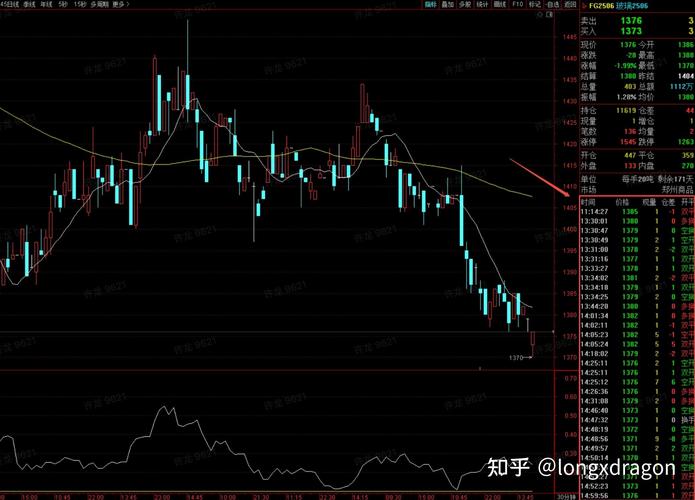 tick是什么意思_交易tick市場活躍度_期貨交易tick分析