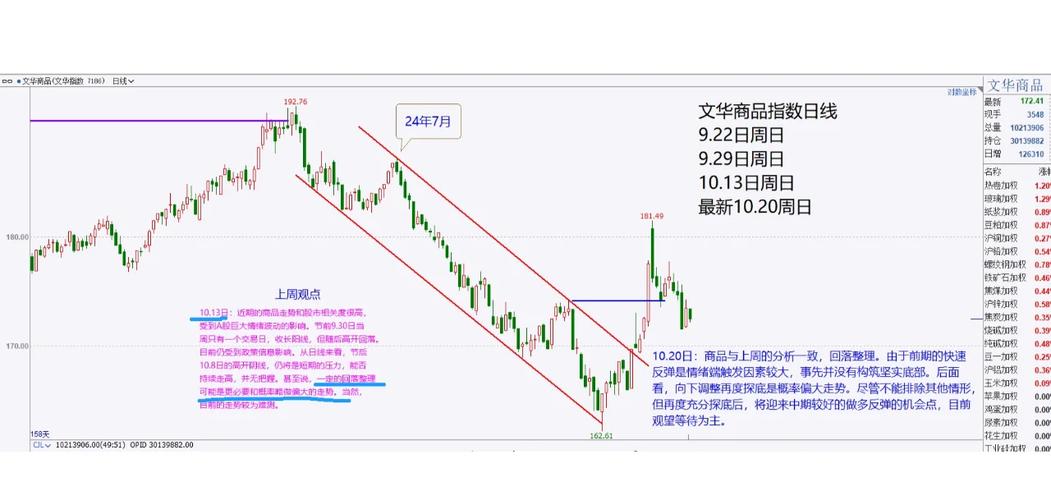 期貨交易tick分析_交易tick市場活躍度_tick是什么意思