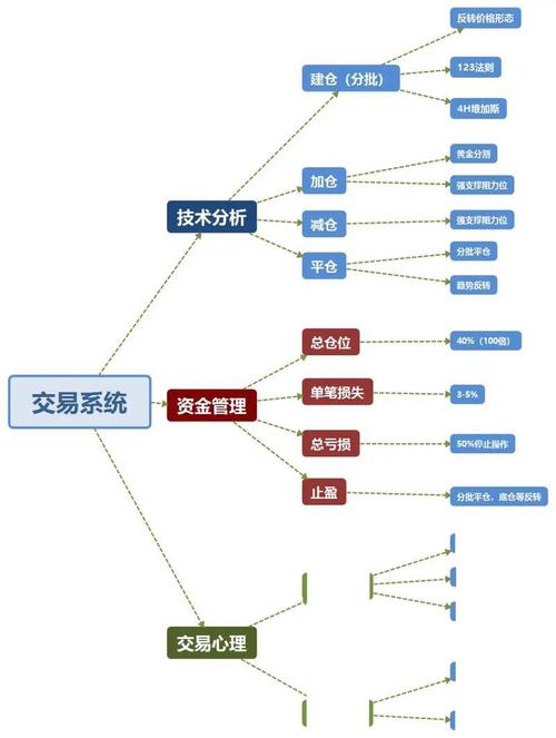 tick是什么意思_期貨交易tick分析_交易tick市場活躍度