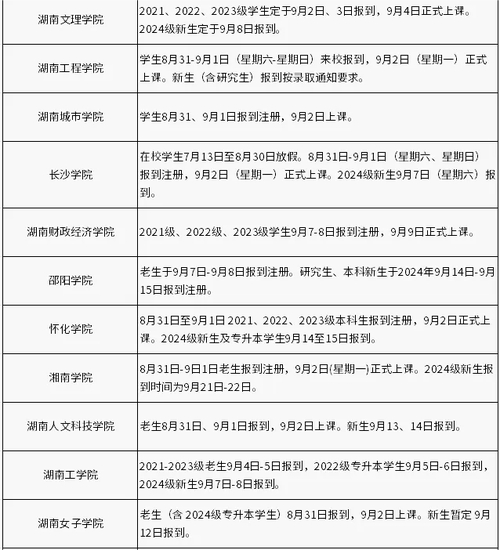 湖南大學開學時間安排_新西蘭大學開學時間_2024年湖南各高校開學時間