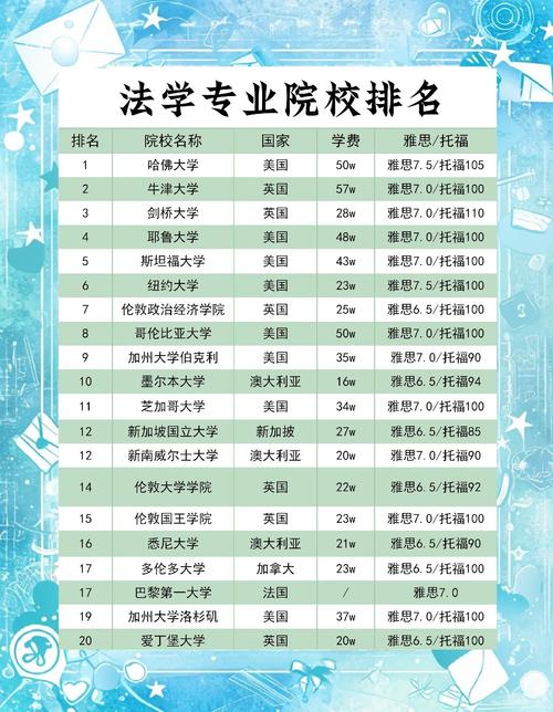 明尼蘇達大學法學院_明尼蘇達大學法學院專業排名_明尼蘇達大學法學院師資力量