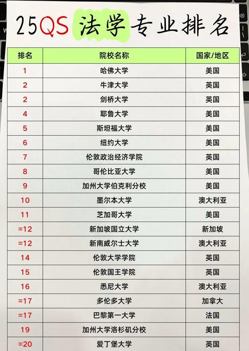 明尼蘇達大學法學院師資力量_明尼蘇達大學法學院專業排名_明尼蘇達大學法學院