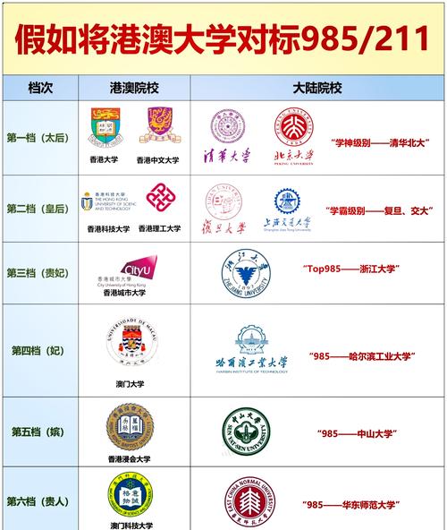 澳門地區大學_澳門大學怎么樣_澳門十所大學
