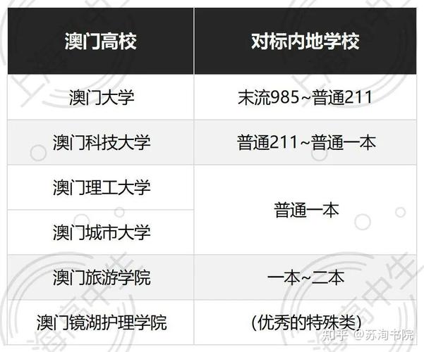 澳門大學怎么樣_澳門十所大學_澳門地區大學