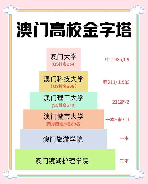 澳門十所大學_澳門大學怎么樣_澳門地區大學