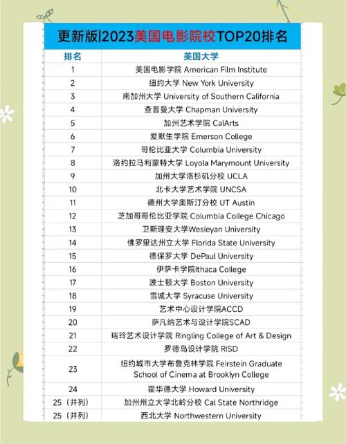 世界導演專業大學排名_美國電影學院導演專業_紐約大學電影學院