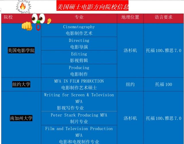 紐約大學電影學院_美國電影學院導演專業_世界導演專業大學排名