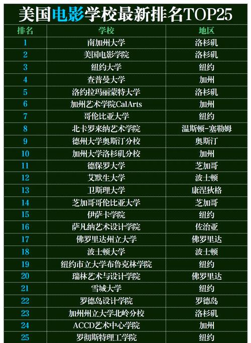 世界導演專業大學排名_美國電影學院導演專業_紐約大學電影學院
