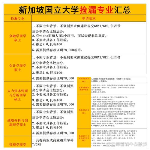 新加坡國立大學申請條件_新加坡國立大學_新加坡國立大學2024QS排名