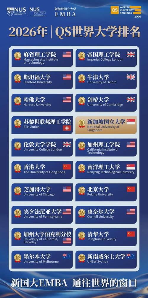 新加坡國立大學_新加坡國立大學2024QS排名_新加坡國立大學申請條件