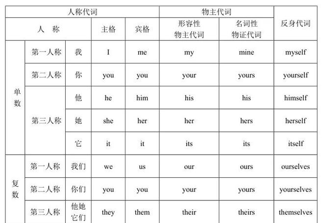 uniform制服英文解釋_uni-詞根含義_unique什么意思