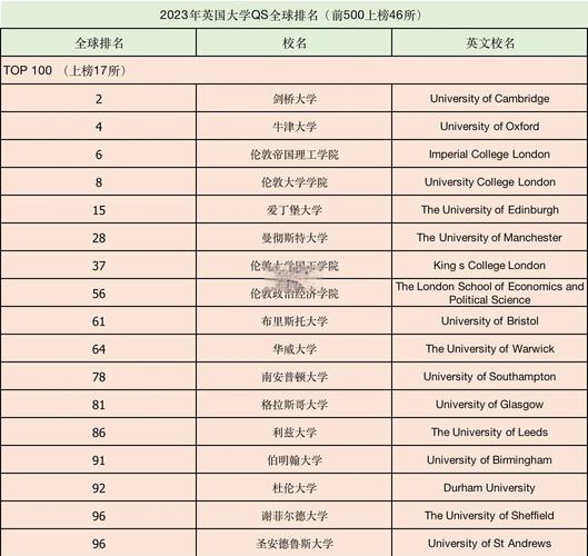 Student Crowd 2023英國最佳大學排名_英國大學排名_Student Crowd大學評分指標