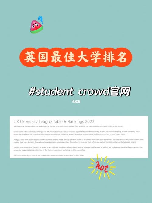 Student Crowd大學評分指標_Student Crowd 2023英國最佳大學排名_英國大學排名