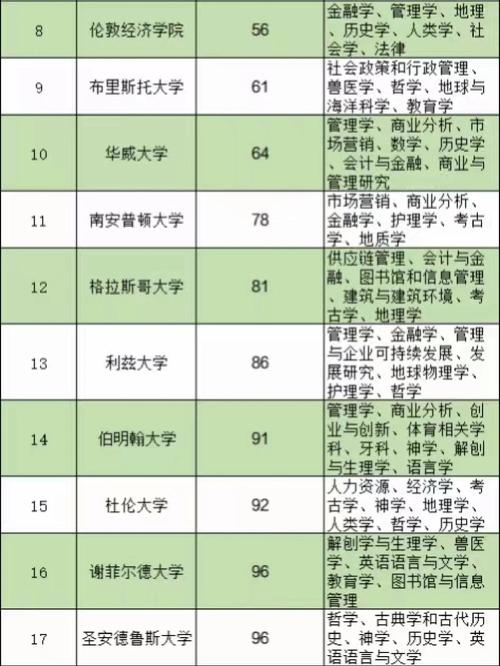 Student Crowd 2023英國最佳大學排名_Student Crowd大學評分指標_英國大學排名