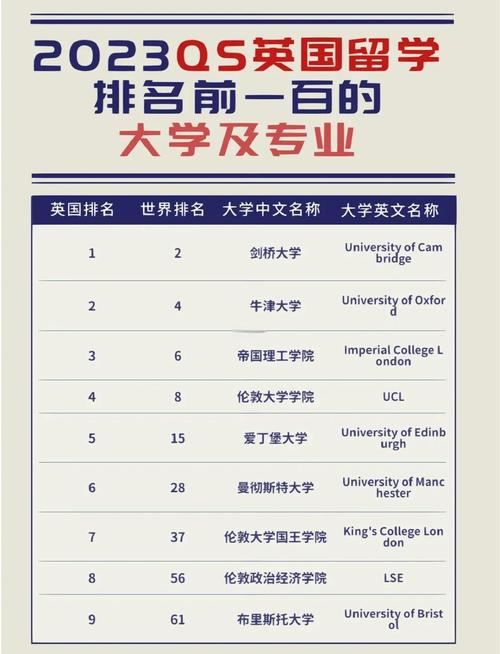 Student Crowd大學評分指標_英國大學排名_Student Crowd 2023英國最佳大學排名