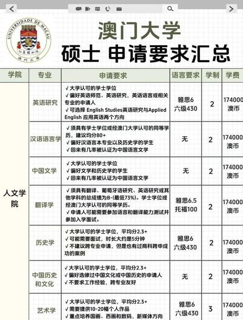 澳門大學官網_中南財經政法大學法學院澳門大學交換項目_澳門大學法學院2025年秋季學期交換生選拔