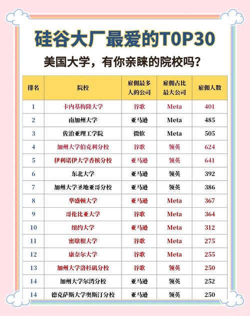 卡內(nèi)基梅隆大學(xué)硅谷雇主排名_卡內(nèi)基美隆大學(xué)_卡內(nèi)基梅隆大學(xué)計(jì)算機(jī)科學(xué)專業(yè)排名
