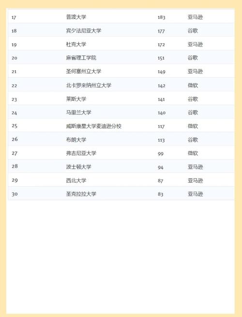 卡內(nèi)基梅隆大學(xué)硅谷雇主排名_卡內(nèi)基梅隆大學(xué)計(jì)算機(jī)科學(xué)專業(yè)排名_卡內(nèi)基美隆大學(xué)