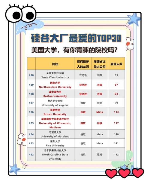 卡內(nèi)基梅隆大學(xué)硅谷雇主排名_卡內(nèi)基美隆大學(xué)_卡內(nèi)基梅隆大學(xué)計(jì)算機(jī)科學(xué)專業(yè)排名