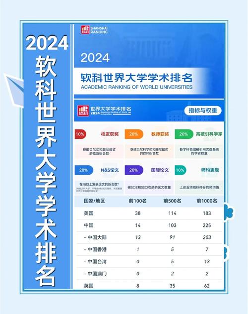 2024軟科世界大學(xué)學(xué)術(shù)排名_維也納大學(xué)世界排名_軟科ARWU排名方法