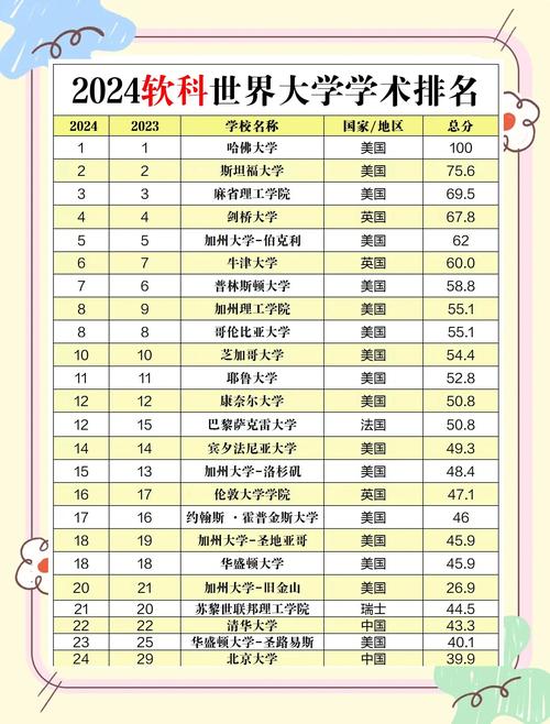軟科ARWU排名方法_2024軟科世界大學(xué)學(xué)術(shù)排名_維也納大學(xué)世界排名