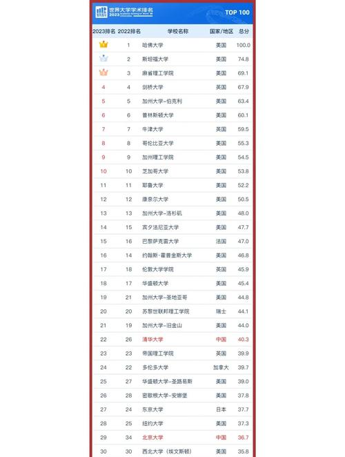 軟科ARWU排名方法_2024軟科世界大學(xué)學(xué)術(shù)排名_維也納大學(xué)世界排名