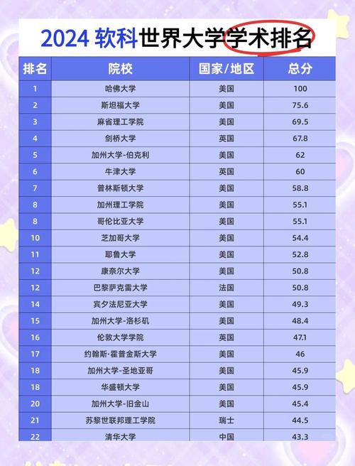 軟科ARWU排名方法_維也納大學(xué)世界排名_2024軟科世界大學(xué)學(xué)術(shù)排名