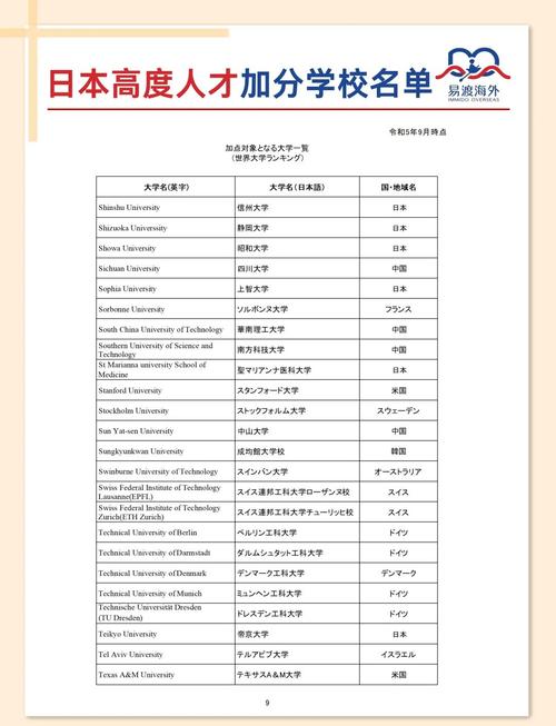 亞細亞大學(xué)_亞細亞大學(xué)學(xué)院設(shè)置_亞細亞大學(xué)排名
