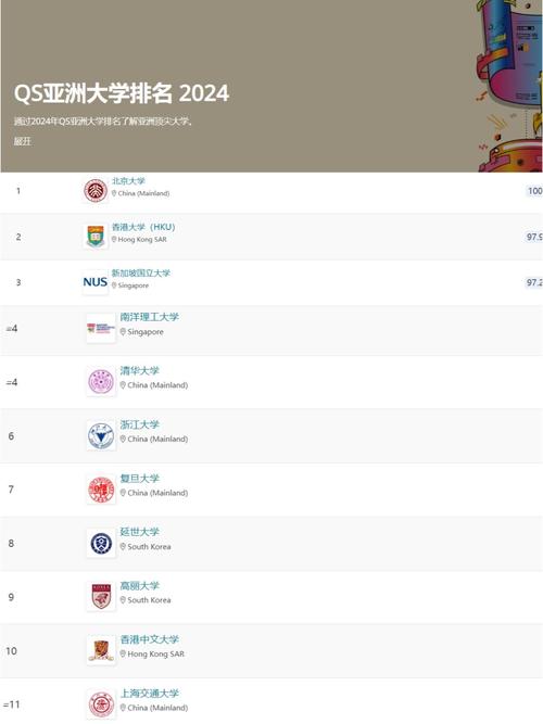 亞洲大學排名2013排行_2023QS亞洲大學排名_北京大學亞洲大學排名