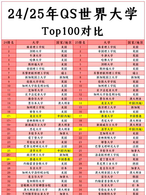 2023QS亞洲大學排名_亞洲大學排名2013排行_北京大學亞洲大學排名