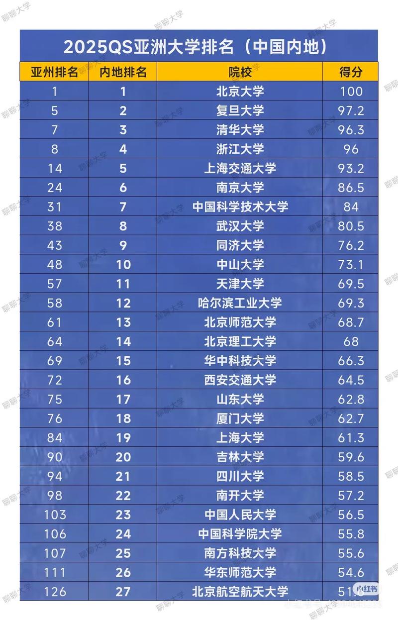北京大學亞洲大學排名_2023QS亞洲大學排名_亞洲大學排名2013排行