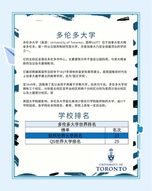 多倫多大學(xué)圣喬治校區(qū)_多倫多大學(xué)排名世界第幾_多倫多大學(xué)排名