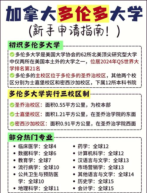 多倫多大學(xué)排名_多倫多大學(xué)圣喬治校區(qū)_多倫多大學(xué)排名世界第幾