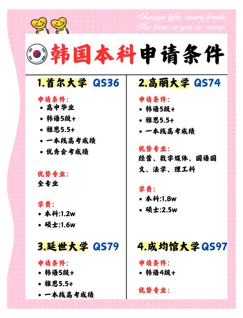 韓國人考入首爾大學難度_首爾大學錄取率_首爾大學