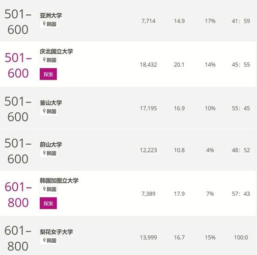首爾大學_首爾大學錄取率_韓國人考入首爾大學難度
