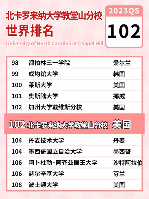 北卡羅來(lái)納大學(xué)教堂山分校錄取率24.31%_UNC國(guó)際學(xué)生獎(jiǎng)學(xué)金制度_北卡羅來(lái)納大學(xué)教堂山分校