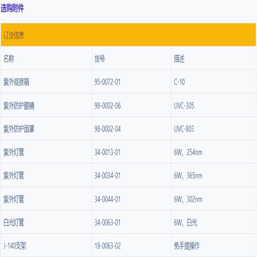 violet是什么意思_UVL Ultra-Violet light 紫外線解釋和應用領域