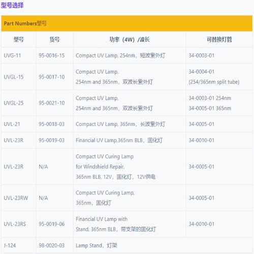 UVL Ultra-Violet light 紫外線解釋和應用領域_violet是什么意思
