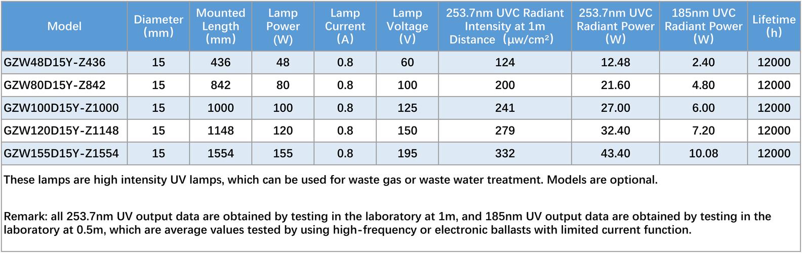 UVL Ultra-Violet light 紫外線解釋和應用領域_violet是什么意思