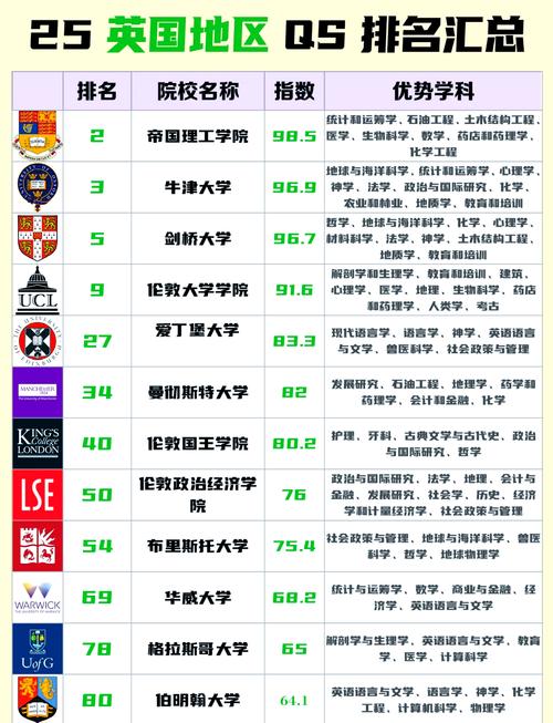 英國大學排行榜_英國大學排名2026 每日郵報 學生體驗 就業質量