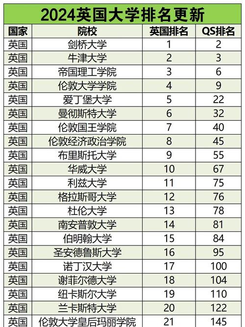 英國大學排名2026 每日郵報 學生體驗 就業質量_英國大學排行榜