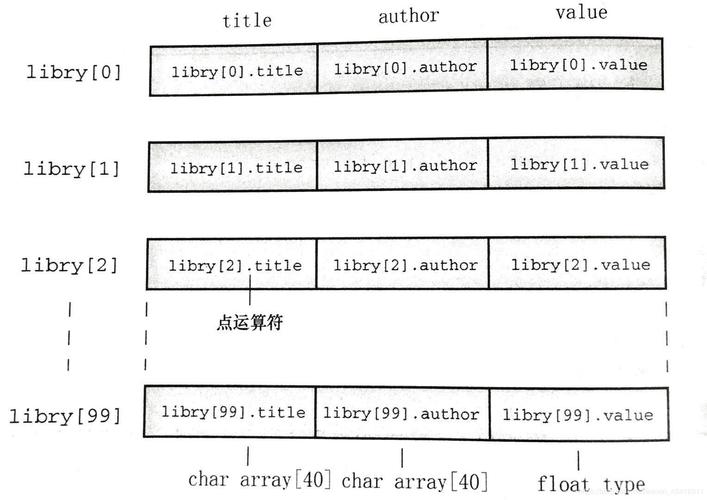 C語言void類型_void是什么意思_Void函數返回值類型