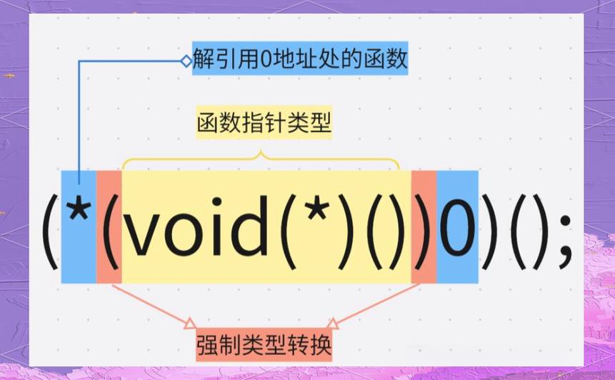 void是什么意思_Void函數返回值類型_C語言void類型